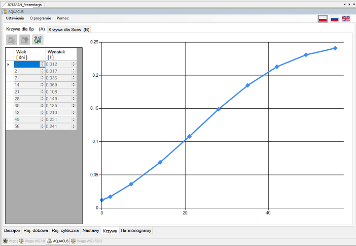 Program FERMA-AQUACUS, zakładka