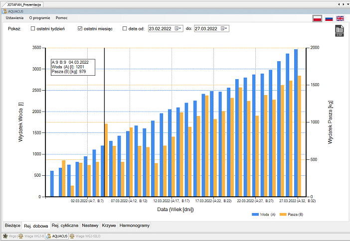 Program FERMA-AQUACUS, zakładka